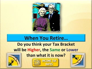Tax Bracket: Higher or Lower at Retirement?When You Retire…Do you think your Tax Bracketwill be Higher, the SameorLowerthan what it is now?INCOME TAX RATES
