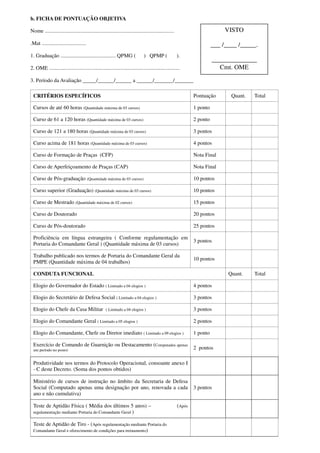 b. FICHA DE PONTUAÇÃO OBJETIVA
Nome ................................................................................................
.Mat .................................
1. Graduação ......................................... QPMG ( ) QPMP ( ).
2. OME .................................................................................................
3. Período da Avaliação _____/______/______ a ______/_______/_______
CRITÉRIOS ESPECÍFICOS Pontuação Quant. Total
Cursos de até 60 horas (Quantidade máxima de 03 cursos) 1 ponto
Curso de 61 a 120 horas (Quantidade máxima de 03 cursos) 2 ponto
Curso de 121 a 180 horas (Quantidade máxima de 03 cursos) 3 pontos
Curso acima de 181 horas (Quantidade máxima de 03 cursos) 4 pontos
Curso de Formação de Praças (CFP) Nota Final
Curso de Aperfeiçoamento de Praças (CAP) Nota Final
Curso de Pós-graduação (Quantidade máxima de 03 cursos) 10 pontos
Curso superior (Graduação) (Quantidade máxima de 03 cursos) 10 pontos
Curso de Mestrado (Quantidade máxima de 02 cursos) 15 pontos
Curso de Doutorado 20 pontos
Curso de Pós-doutorado 25 pontos
Proficiência em língua estrangeira ( Conforme regulamentação em
Portaria do Comandante Geral ) (Quantidade máxima de 03 cursos)
3 pontos
Trabalho publicado nos termos de Portaria do Comandante Geral da
PMPE (Quantidade máxima de 04 trabalhos)
10 pontos
CONDUTA FUNCIONAL Quant. Total
Elogio do Governador do Estado ( Limitado a 04 elogios ) 4 pontos
Elogio do Secretário de Defesa Social ( Limitado a 04 elogios ) 3 pontos
Elogio do Chefe da Casa Militar ( Limitado a 04 elogios ) 3 pontos
Elogio do Comandante Geral ( Limitado a 05 elogios ) 2 pontos
Elogio do Comandante, Chefe ou Diretor imediato ( Limitado a 09 elogios ) 1 ponto
Exercício de Comando de Guarnição ou Destacamento (Computados apenas
um período no posto) 2 pontos
Produtividade nos termos do Protocolo Operacional, consoante anexo I
- C deste Decreto. (Soma dos pontos obtidos)
Ministério de cursos de instrução no âmbito da Secretaria de Defesa
Social (Computado apenas uma designação por ano, renovada a cada
ano e não cumulativa)
3 pontos
Teste de Aptidão Física ( Média dos últimos 5 anos) – (Após
regulamentação mediante Portaria do Comandante Geral )
Teste de Aptidão de Tiro - (Após regulamentação mediante Portaria do
Comandante Geral e oferecimento de condições para treinamento)
VISTO
___ /____ /_____.
______________
Cmt. OME
 