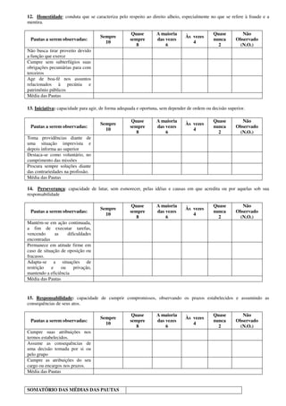 12. Honestidade: conduta que se caracteriza pelo respeito ao direito alheio, especialmente no que se refere à fraude e a
mentira.
Pautas a serem observadas:
Sempre
10
Quase
sempre
8
A maioria
das vezes
6
Às vezes
4
Quase
nunca
2
Não
Observado
(N.O.)
Não busca tirar proveito devido
a função que exerce
Cumpre sem subterfúgios suas
obrigações pecuniárias para com
terceiros
Age de boa-fé nos assuntos
relacionados à pecúnia e
patrimônio públicos
Média das Pautas
13. Iniciativa: capacidade para agir, de forma adequada e oportuna, sem depender de ordem ou decisão superior.
Pautas a serem observadas:
Sempre
10
Quase
sempre
8
A maioria
das vezes
6
Às vezes
4
Quase
nunca
2
Não
Observado
(N.O.)
Toma providências diante de
uma situação imprevista e
depois informa ao superior
Destaca-se como voluntário, no
cumprimento das missões
Procura sempre soluções diante
das contrariedades na profissão.
Média das Pautas
14. Perseverança: capacidade de lutar, sem esmorecer, pelas idéias e causas em que acredita ou por aquelas sob sua
responsabilidade
Pautas a serem observadas:
Sempre
10
Quase
sempre
8
A maioria
das vezes
6
Às vezes
4
Quase
nunca
2
Não
Observado
(N.O.)
Mantém-se em ação continuada,
a fim de executar tarefas,
vencendo as dificuldades
encontradas
Permanece em atitude firme em
caso de situação de oposição ou
fracasso.
Adapta-se a situações de
restrição e ou privação,
mantendo a eficiência
Média das Pautas
15. Responsabilidade: capacidade de cumprir compromissos, observando os prazos estabelecidos e assumindo as
consequências de seus atos.
Pautas a serem observadas:
Sempre
10
Quase
sempre
8
A maioria
das vezes
6
Às vezes
4
Quase
nunca
2
Não
Observado
(N.O.)
Cumpre suas atribuições nos
termos estabelecidos.
Assume as consequências de
uma decisão tomada por si ou
pelo grupo
Cumpre as atribuições do seu
cargo ou encargos nos prazos.
Média das Pautas
SOMATÓRIO DAS MÉDIAS DAS PAUTAS
 