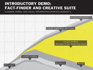 INTRODUCTORY DEMO:
FACT-FINDER AND CREATIVE SUITE
PLAN601E VERBAL AND VISUAL: INFORMATION GRAPHICS (SESSION 1)
 