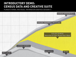 INTRODUCTORY DEMO:
introductory demo:
FACT-FINDER AND CREATIVE SUITE
census data and creative suite

PLAN601E VERBAL AND VISUAL: INFORMATION GRAPHICS (SESSION 1)
PLAN601E Verbal and visual: Information Graphics (session 1)

 