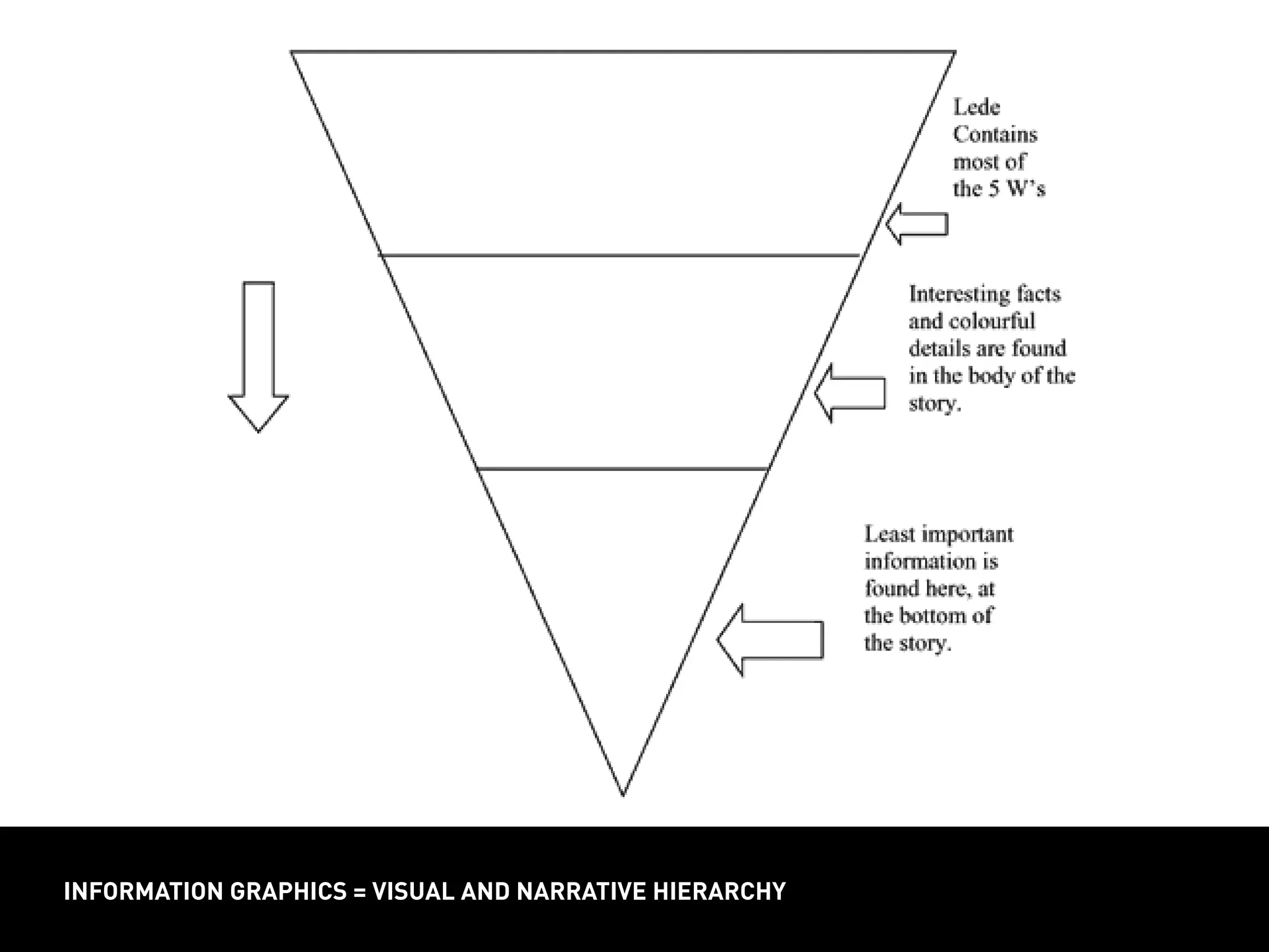 INFORMATION GRAPHICS = VISUAL AND NARRATIVE HIERARCHYINFORMATION GRAPHICS = VISUAL AND NARRATIVE HIERARCHY
 