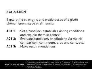 WAYS TO TELL A STORY
Organize a presentation with three “acts” or “chapters”: 1) set the characters
and context; 2) detail a problem; 3) resolve the problem. Let story lead your
narrative, not data.
EVALUATION
Explore the strengths and weaknesses of a given
phenomenon, issue or dimension
ACT 1:	 Set a baseline: establish existing conditions
			 and explain them in context
ACT 2:	 Evaluate conditions or solutions via matrix
			 comparison, continuum, pros and cons, etc.
ACT 3:	 Make recommendations
 