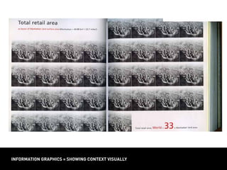INFORMATION GRAPHICS = SHOWING CONTEXT VISUALLY
INFORMATION GRAPHICS = SHOWING CONTEXT VISUALLY
 