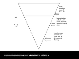 INFORMATION GRAPHICS = VISUAL AND NARRATIVE HIERARCHYINFORMATION GRAPHICS = VISUAL AND NARRATIVE HIERARCHY
 