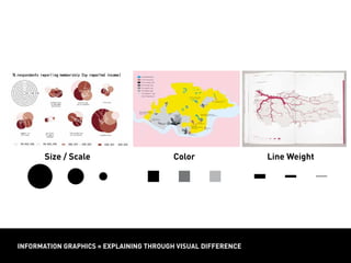 Size / Scale Color Line Weight
INFORMATION GRAPHICS = EXPLAINING THROUGH VISUAL DIFFERENCE
s of social capital decreased nationwide with reported income.
in the absence of traditional civic structure, many Detroiters
r less ofﬁcial groups, I investigated the robustness of the trend
mple. Using GIS, I mapped respondents’ group memberships
rther disaggregated responses to reveal uneven correlations
I produced a series of illustrative diagrams to convey the
nses both quantatitively and qualitatively.
Size / Scale Color Line Weight
INFORMATION GRAPHICS = EXPLAINING THROUGH VISUAL DIFFERENCES
 