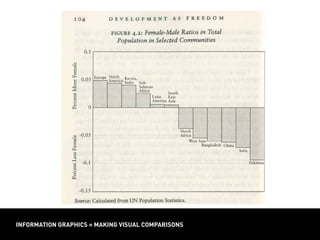 INFORMATION GRAPHICS = MAKING VISUAL COMPARISONS
INFORMATION GRAPHICS = MAKING VISUAL COMPARISONS
 