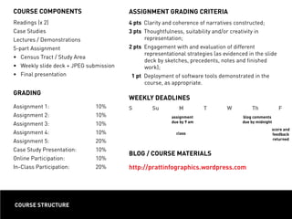COURSE STRUCTURE
COURSE COMPONENTS
Readings (x 2)
Case Studies
Lectures / Demonstrations
5-part Assignment
•	 Census Tract / Study Area
•	 Weekly slide deck + JPEG submission
•	 Final presentation
GRADING
Assignment 1: 			 	 10%
Assignment 2: 			 	 10%
Assignment 3: 				 10%
Assignment 4: 				 10%
Assignment 5: 				 20%
Case Study Presentation: 		 10%
Online Participation: 			 10%
In-Class Participation: 		 20%
ASSIGNMENT GRADING CRITERIA
4 pts Clarity and coherence of narratives constructed;
3 pts Thoughtfulness, suitability and/or creativity in
representation;
2 pts Engagement with and evaluation of different
representational strategies (as evidenced in the slide
deck by sketches, precedents, notes and finished
work);
1 pt Deployment of software tools demonstrated in the
course, as appropriate.
WEEKLY DEADLINES
S Su M T W Th F
			 			
				 			 	
BLOG / COURSE MATERIALS
http://prattinfographics.wordpress.com
score and
feedback
returned
blog comments
due by midnight
assignment
due by 9 am
class
 
