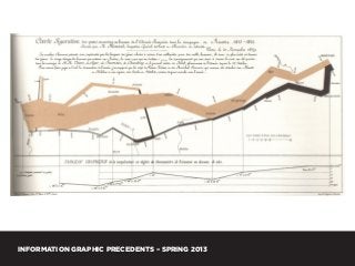 INFORMATION GRAPHIC PRECEDENTS – SPRING 2013
 