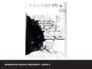 INFORMATION GRAPHIC PRECEDENTS – SPRING 2013
 