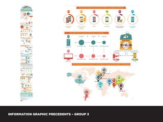 INFORMATION GRAPHIC PRECEDENTS – SPRING 2013
 