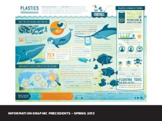 INFORMATION GRAPHIC PRECEDENTS – SPRING 2013
 