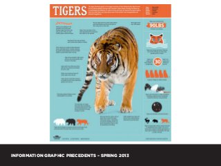 INFORMATION GRAPHIC PRECEDENTS – SPRING 2013
 