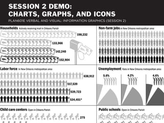 SESSION 2 DEMO:
CHARTS, GRAPHS, AND ICONS
PLAN601E VERBAL AND VISUAL: INFORMATION GRAPHICS (SESSION 2)
 