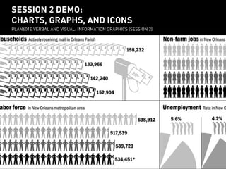 SESSION 2 DEMO:
session 2 demo:
CHARTS, GRAPHS, AND ICONS
charts, graphs, and icons

PLAN601E VERBAL ANDInformation Graphics (session 2)
VISUAL: INFORMATION GRAPHICS (SESSION 2)
PLAN601E Verbal and visual:

 