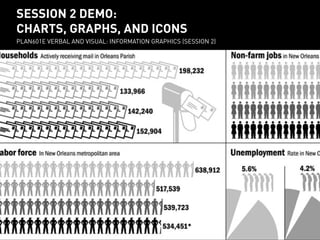 SESSION 2 DEMO: 
CHARTS, GRAPHS, AND ICONS 
PLAN601E VERBAL AND VISUAL: INFORMATION GRAPHICS (SESSION 2) 
session 2 demo: 
charts, graphs, and icons 
PLAN601E Verbal and visual: Information Graphics (session 2) 
 