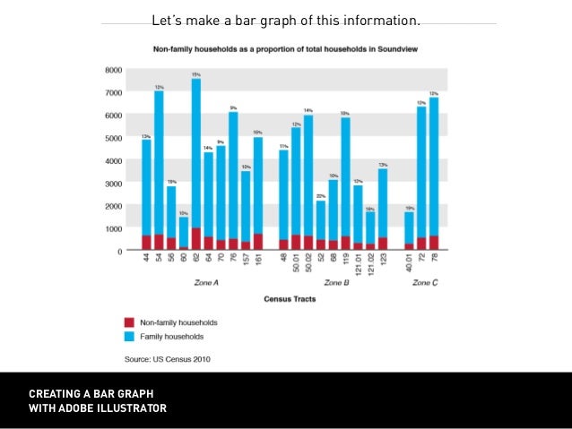 How To Make A Bar Chart In Illustrator