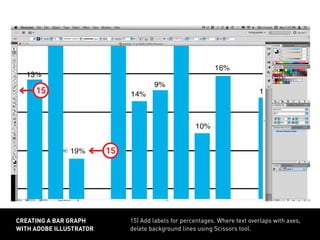 15) Add labels for percentages. Where text overlaps with axes,
delete background lines using Scissors tool.
CREATING A BAR GRAPH
WITH ADOBE ILLUSTRATOR
15
15
 