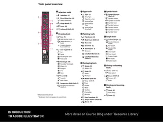More detail on Course Blog under ‘Resource Library’
INTRODUCTION
TO ADOBE ILLUSTRATOR
 