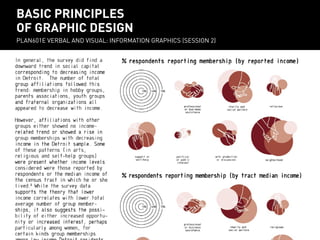 differences between responses both quantatitively and qualitatively.

BASIC  PRINCIPLES  OF
basic principles
GRAPHIC  DESIGN
of graphic design

PLAN601E VERBAL AND VISUAL: INFORMATION GRAPHICS (SESSION 2)
PLAN601E Verbal and visual: Information Graphics (session 2)

 