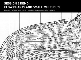 SESSION 3 DEMO:
session 3 demo:
FLOW CHARTS AND SMALL MULTIPLES
flow charts and small multiples
PLAN601E VERBAL AND VISUAL: INFORMATION GRAPHICS (SESSION 3)
PLAN601E Verbal and visual: Information Graphics (session 3)

 
