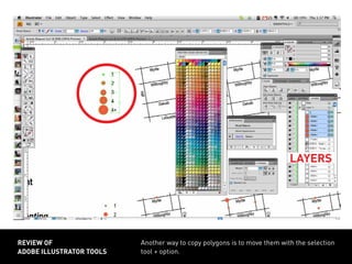 Another way to copy polygons is to move them with the selection
tool + option.
review of
adobe illustrator tools
layers
 