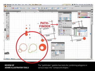The “pathfinder” palette has tools for combining polygons in
various ways into “compound shapes.”
review of
adobe illustrator tools
path-
finder
 