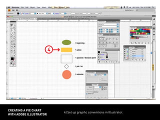 4) Set up grapihc conventions in Illustrator.
creating a pie chart
with adobe illustrator
4
 