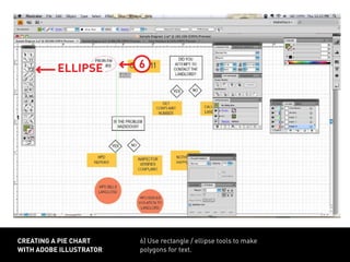 6) Use rectangle / ellipse tools to make
polygons for text.
creating a pie chart
with adobe illustrator
6ellipse
 