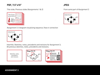 Message of this slide/ category
of data documented on this page
assignment 3
Title of your
presentation
Title slide; Previous slides (Assignments 1 & 2)
Assignment 3: A diagram visualizing sequence, flow or connection
PDF, 7.5”x10”
Intertitle; Sketches, notes, precedents and revisions for Assignment 3;
All previous sketches, notes, precedents and revisions.
Sketches, notes,
precedents
and revisions
From some part of Assignment 3
JPEG
Headline tells me the
message of this slide
Headline tells me the
message of this slide
 