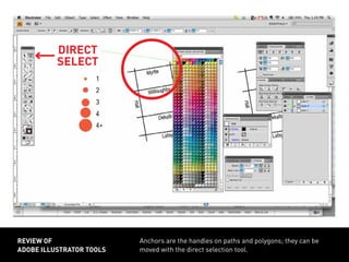 Anchors are the handles on paths and polygons; they can be
moved with the direct selection tool.
review of
adobe illustrator tools
direct
select
 
