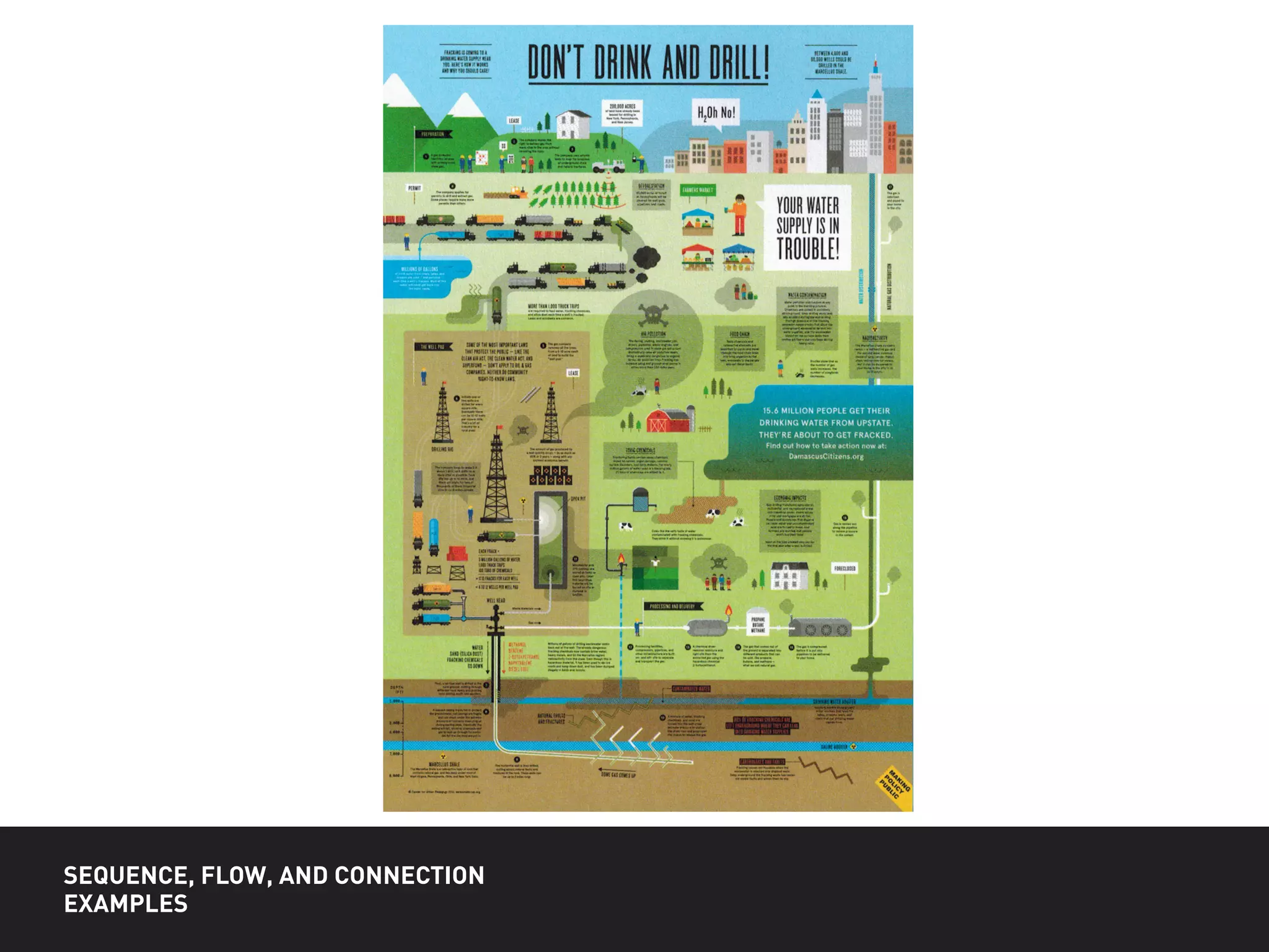 SEQUENCE, FLOW, AND CONNECTION
EXAMPLES
 