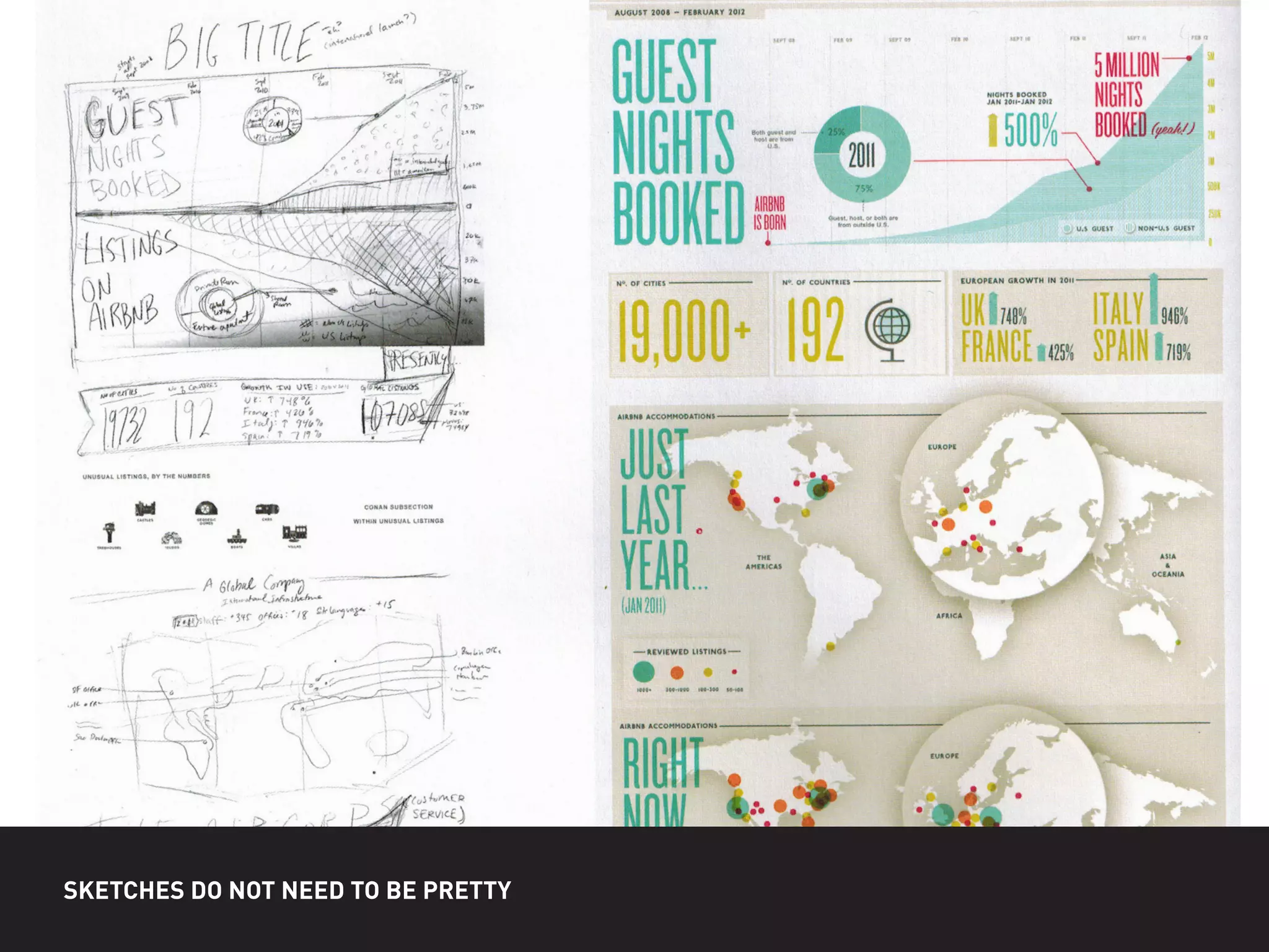 SKETCHES DO NOT NEED TO BE PRETTY
 