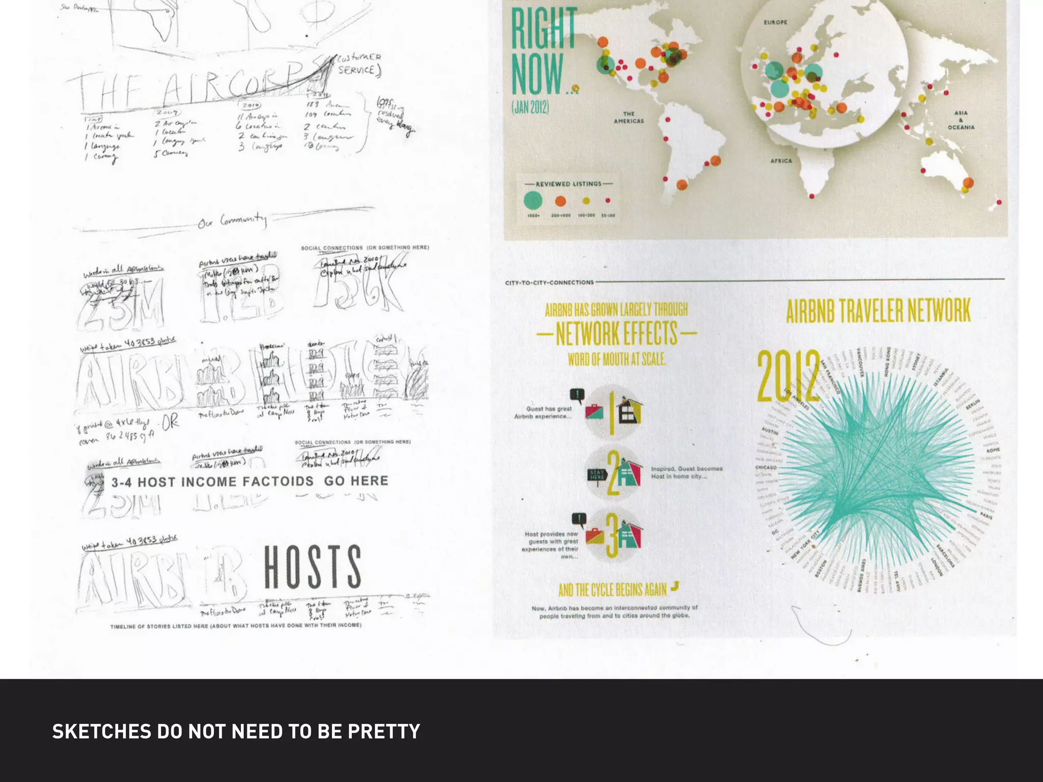 SKETCHES DO NOT NEED TO BE PRETTY
 