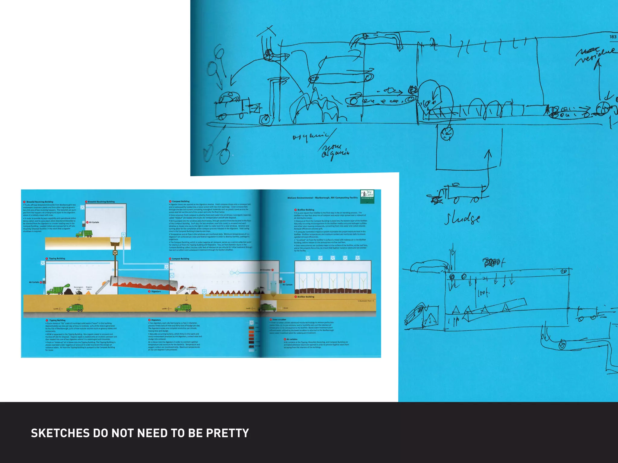 SKETCHES DO NOT NEED TO BE PRETTY
 