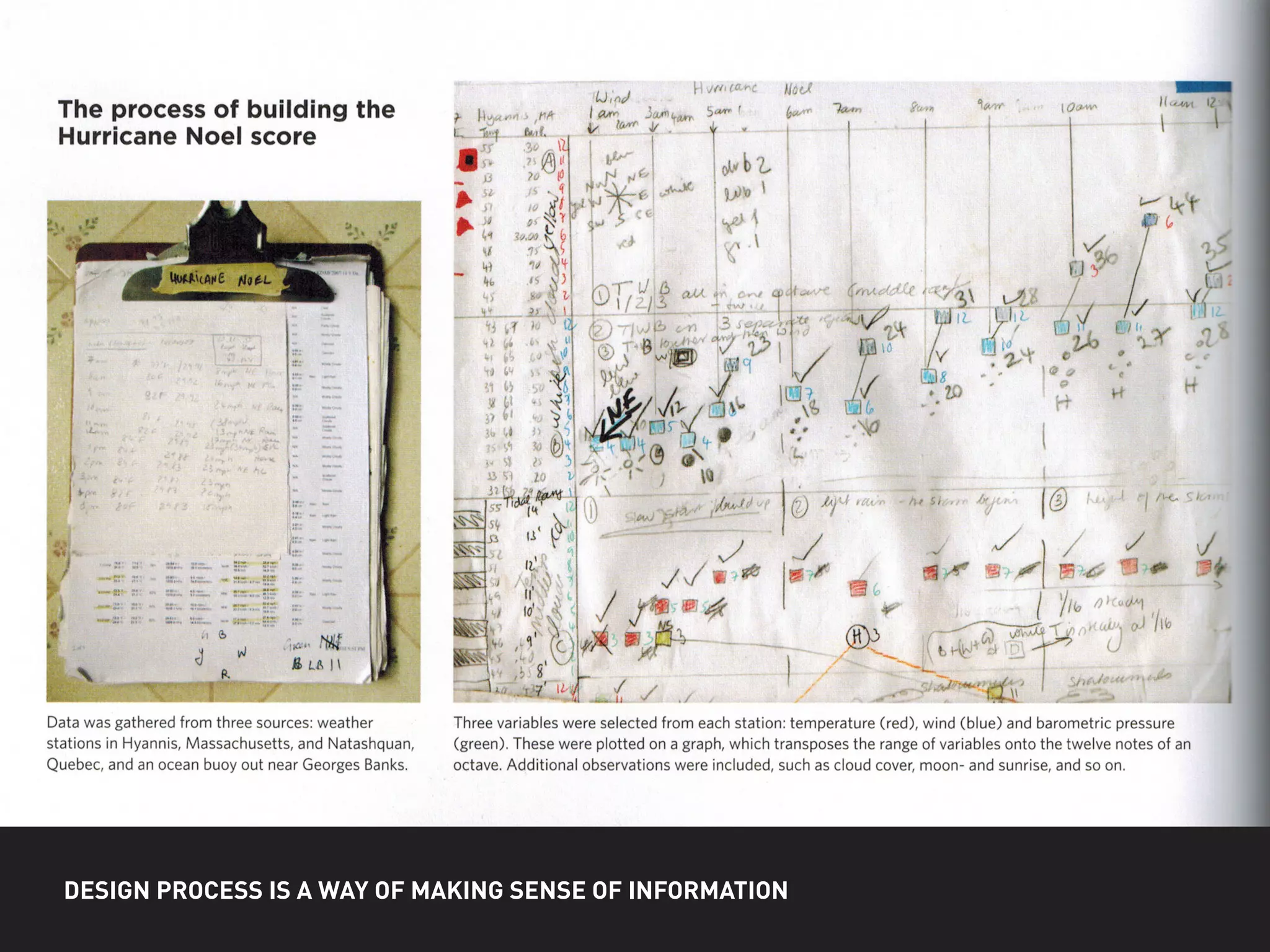 DESIGN PROCESS IS A WAY OF MAKING SENSE OF INFORMATION
 