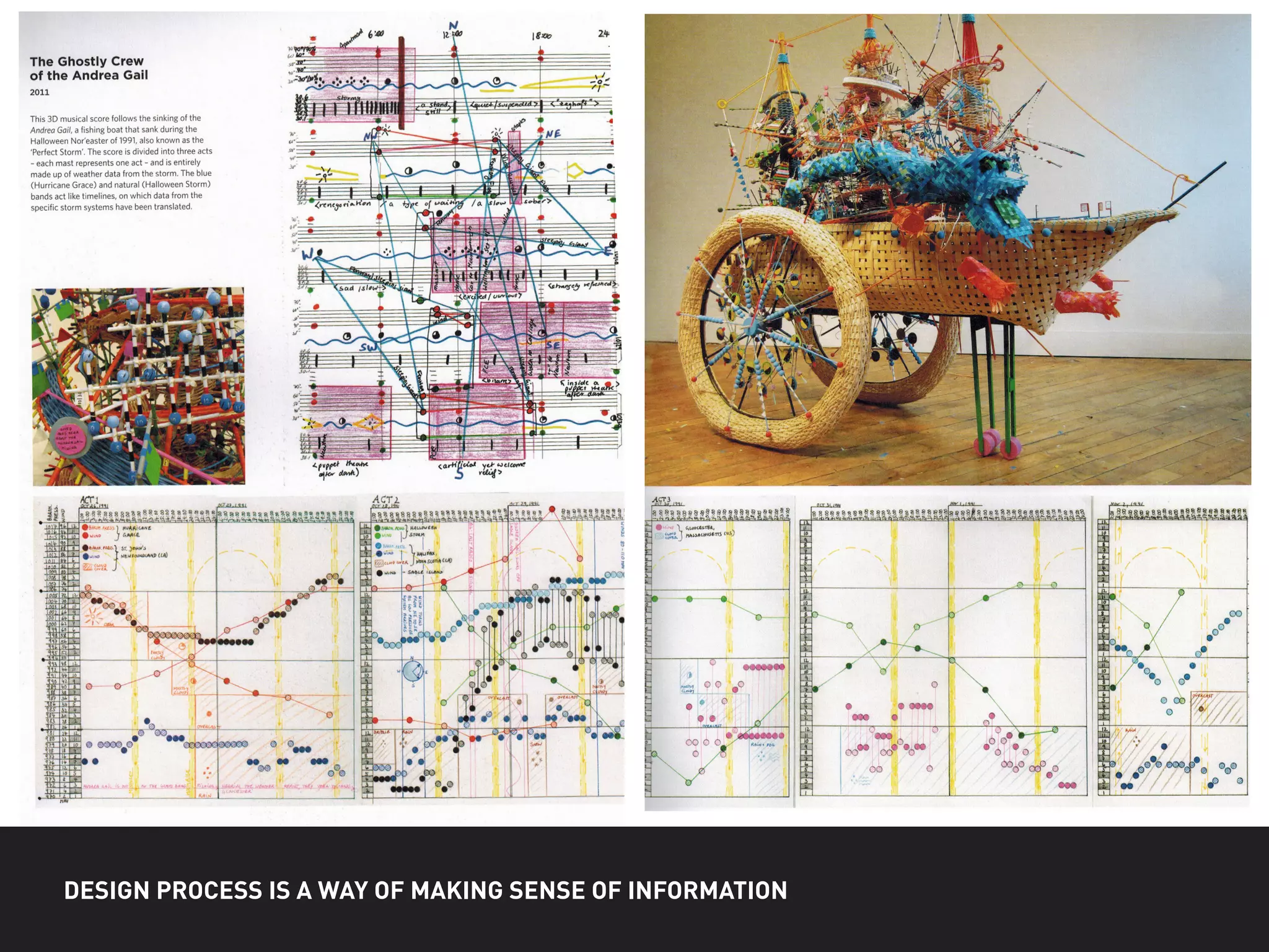 DESIGN PROCESS IS A WAY OF MAKING SENSE OF INFORMATION
 