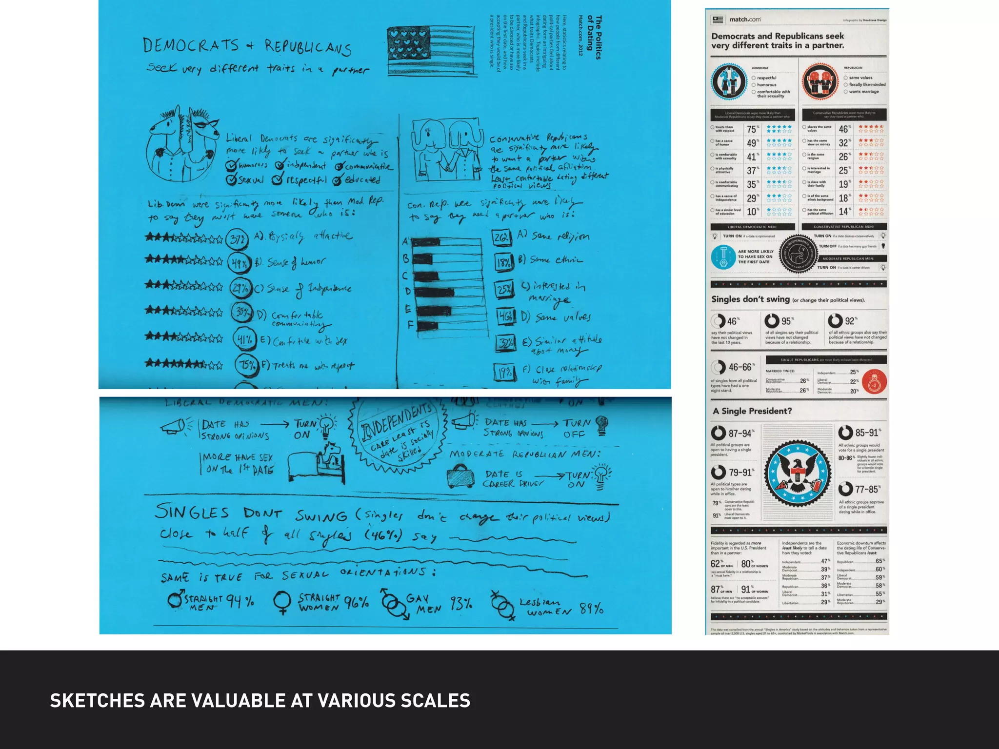 SKETCHES ARE VALUABLE AT VARIOUS SCALES
 