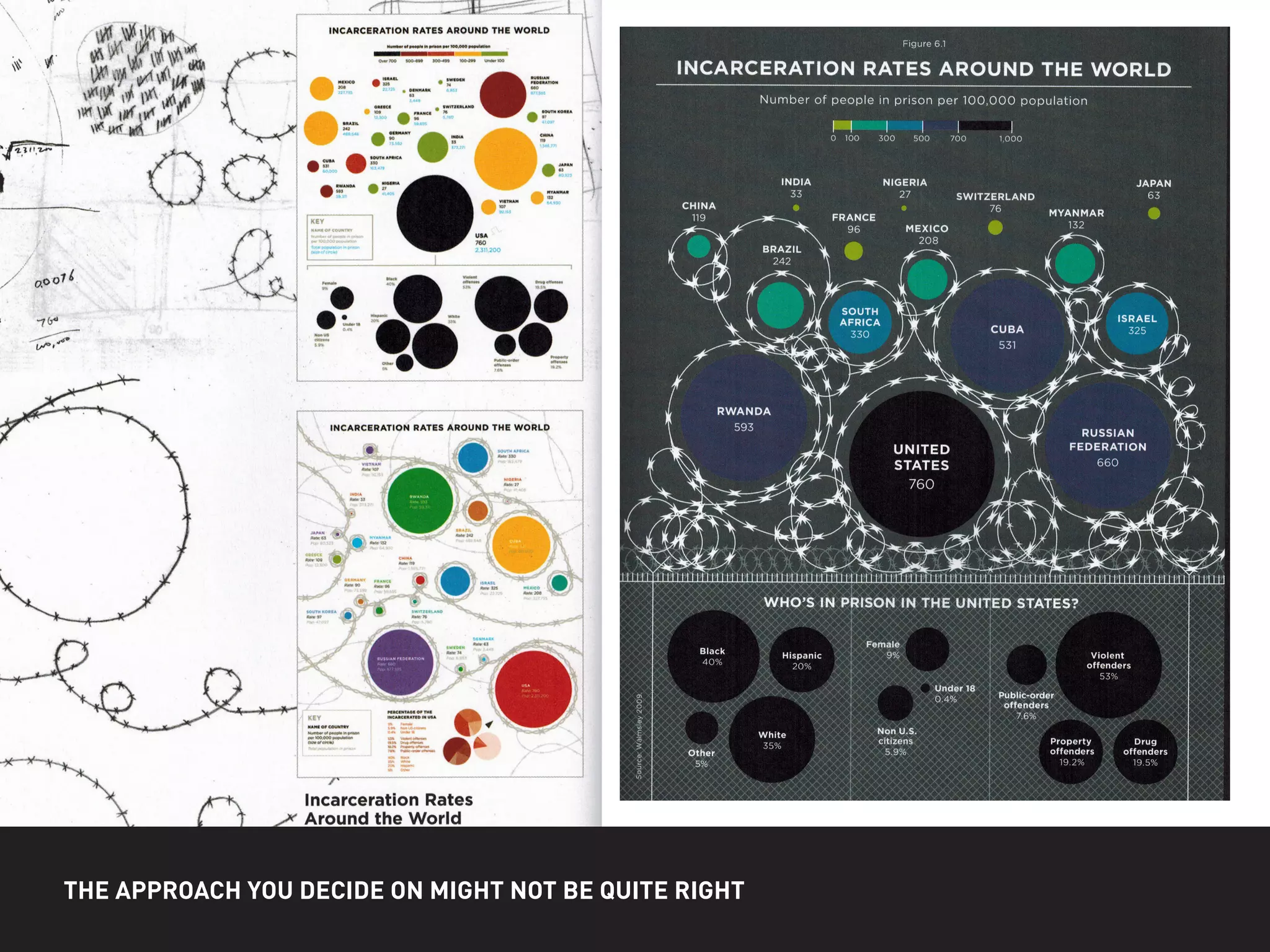 THE APPROACH YOU DECIDE ON MIGHT NOT BE QUITE RIGHT
 