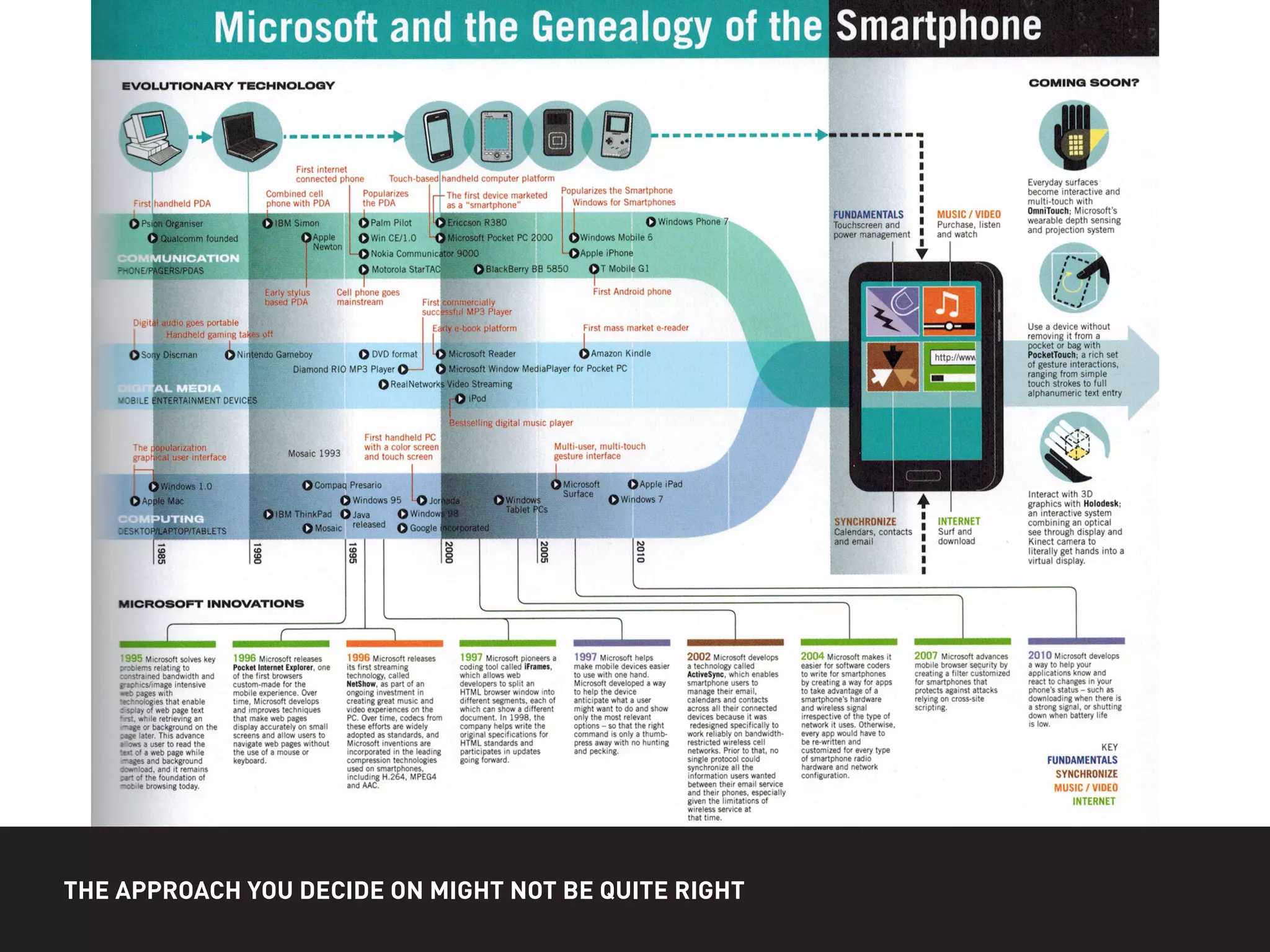 THE APPROACH YOU DECIDE ON MIGHT NOT BE QUITE RIGHT
 