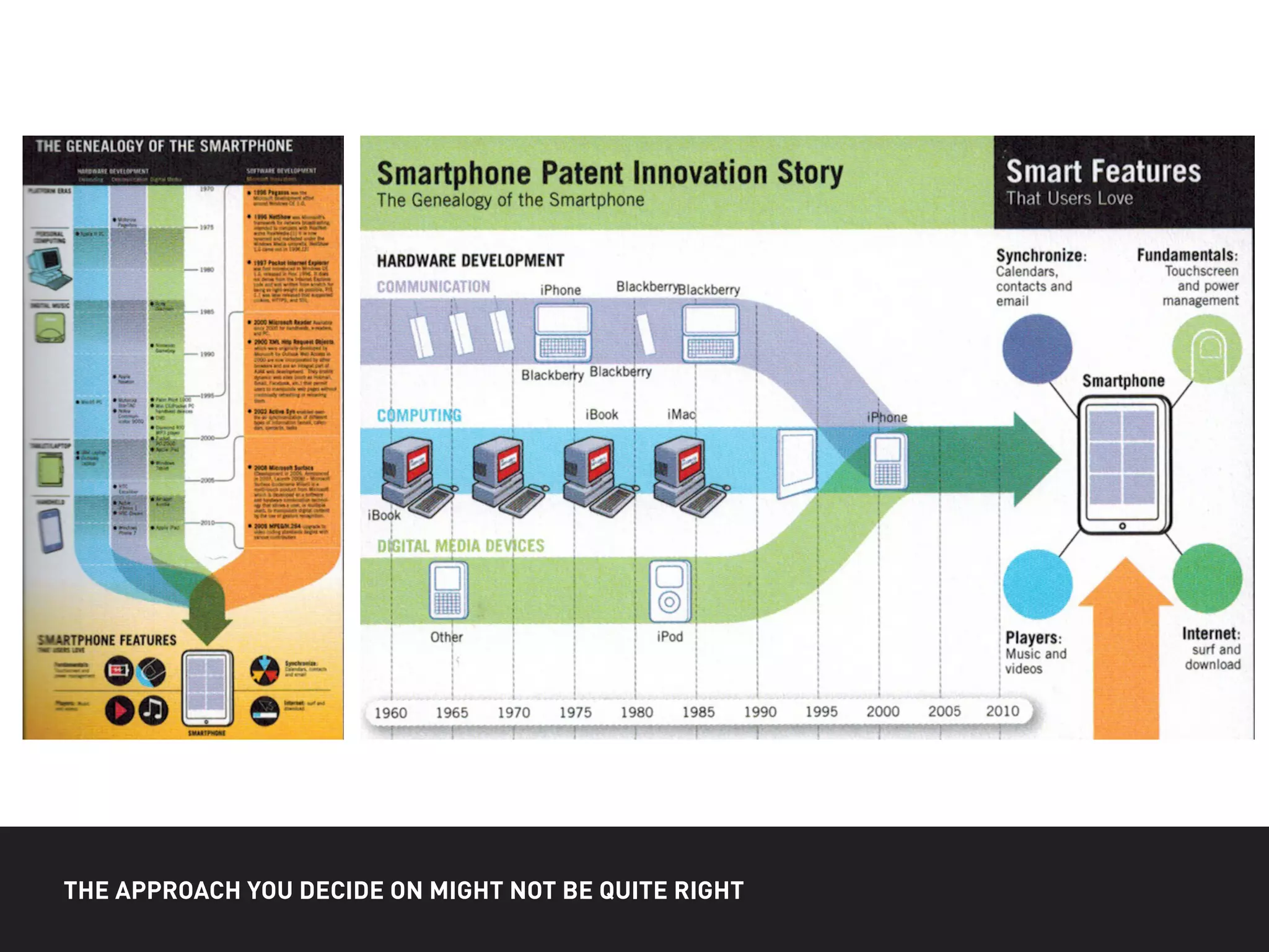 THE APPROACH YOU DECIDE ON MIGHT NOT BE QUITE RIGHT
 