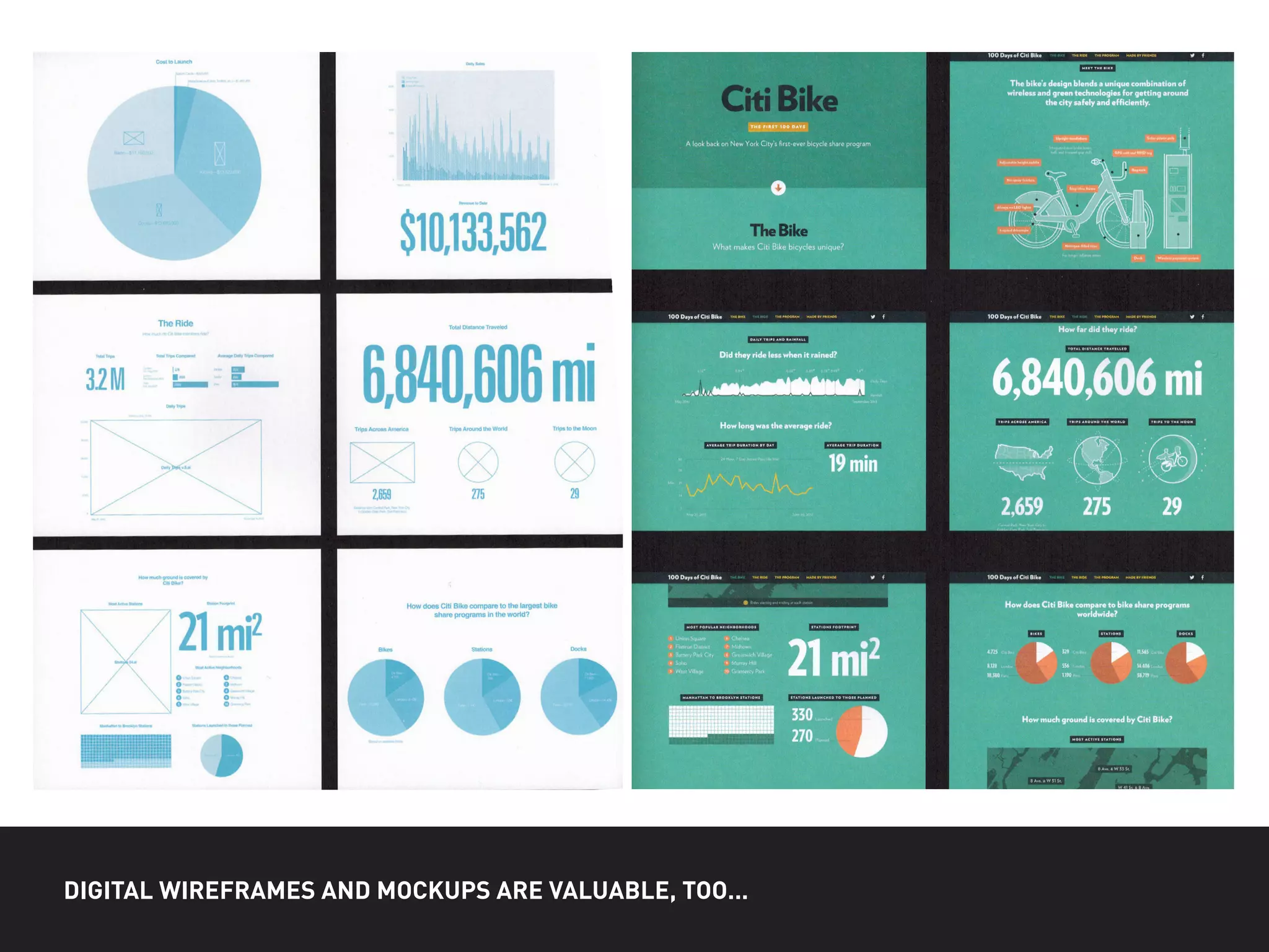 DIGITAL WIREFRAMES AND MOCKUPS ARE VALUABLE, TOO...
 
