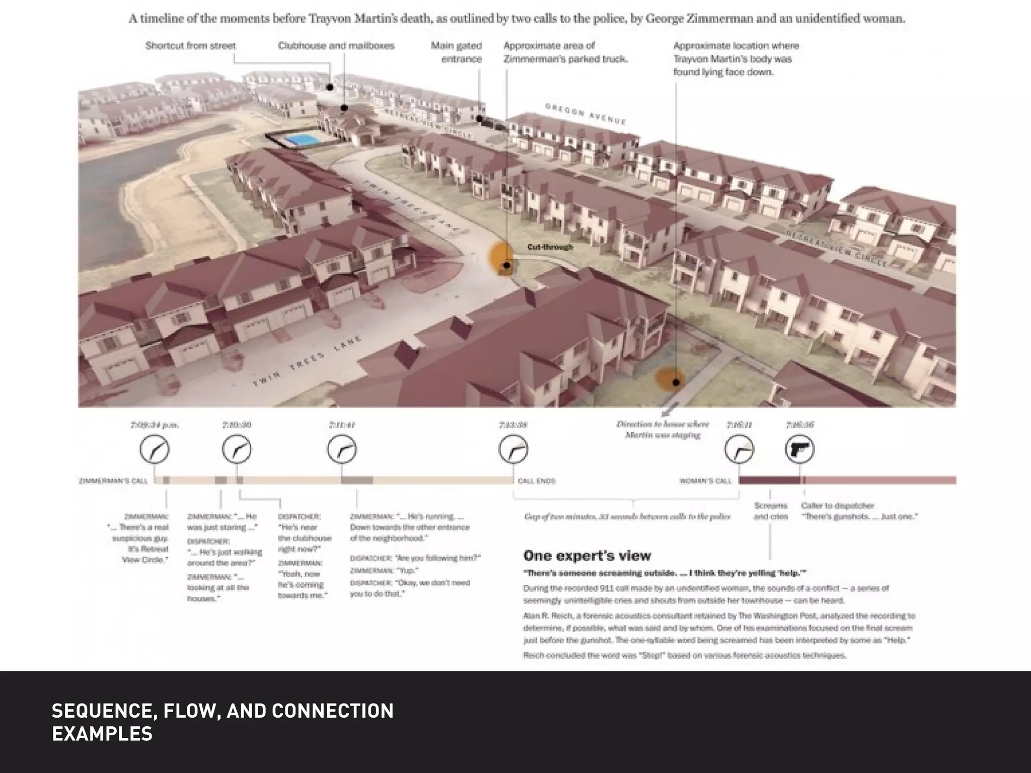 SEQUENCE, FLOW, AND CONNECTION
EXAMPLES
 