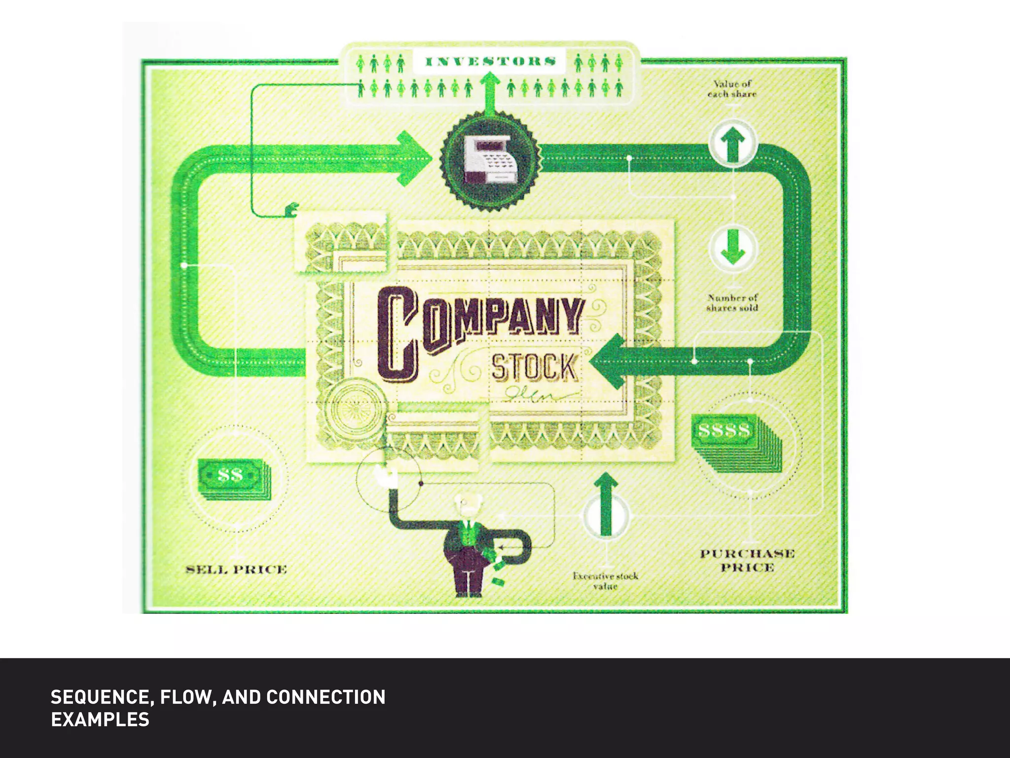 SEQUENCE, FLOW, AND CONNECTION
EXAMPLES
 