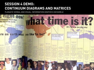 session SESSION 4 demo: 
4 DEMO: 
continuum CONTINUUM diagrams DIAGRAMS and matrices 
AND MATRIXES 
PLAN601E Verbal VERBAL and AND visual: VISUAL: Information INFORMATION Graphics GRAPHICS (session (SESSION 4) 
4) 
 