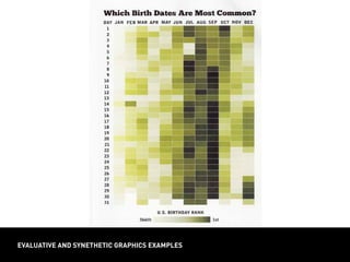evaluative and synethetic graphics examples
 