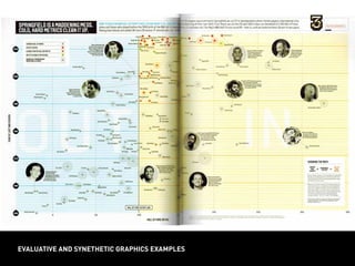 evaluative and synethetic graphics examples
 