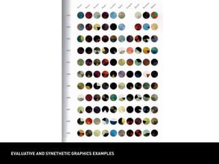 evaluative and synethetic graphics examples
 