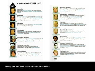 evaluative and synethetic graphics examples
 