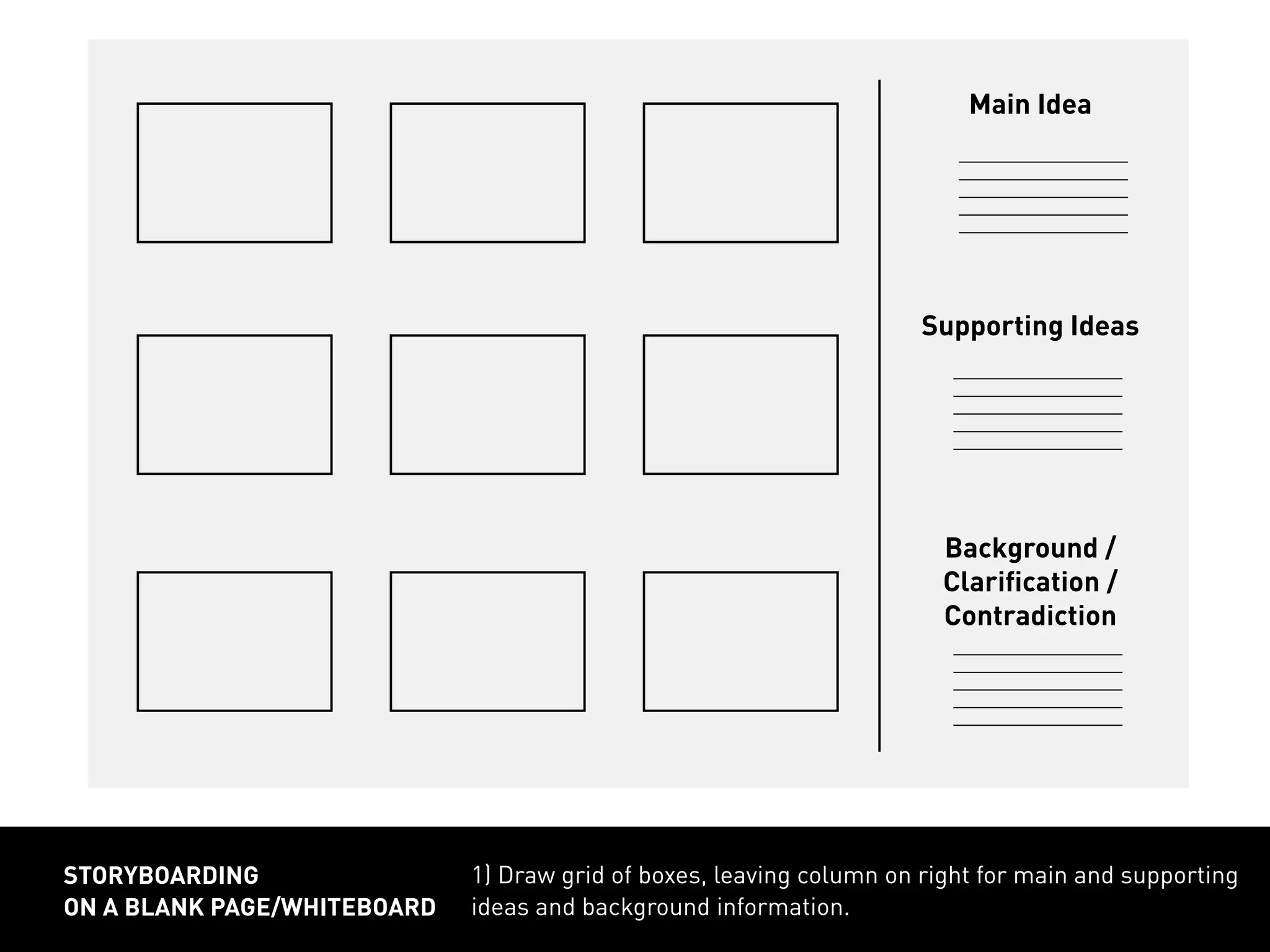 1) Draw grid of boxes, leaving column on right for main and supporting
ideas and background information.
storyboarding
on a blank page/whiteboard
Main Idea
Supporting Ideas
Background /
Clarification /
Contradiction
 